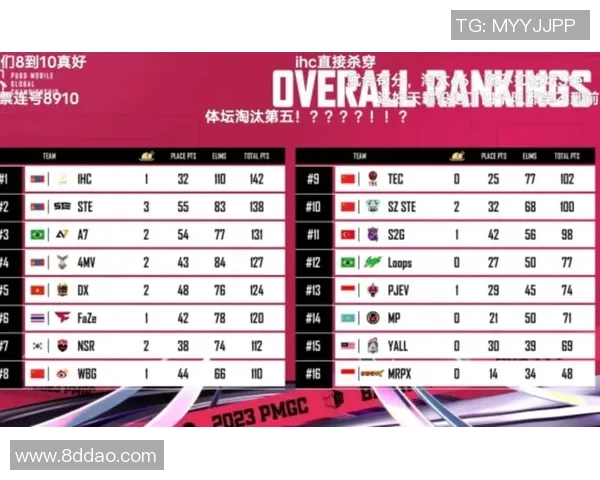 和平精英最新状态排行榜揭晓V5战队荣登第八名引发关注